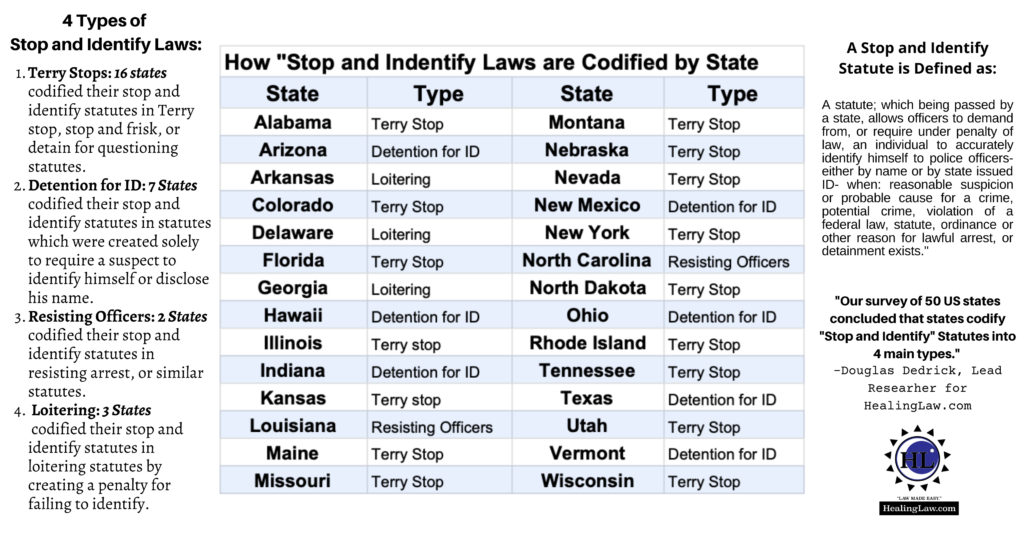 What is a Stop and Identify Statute? [A Study of 50 States]