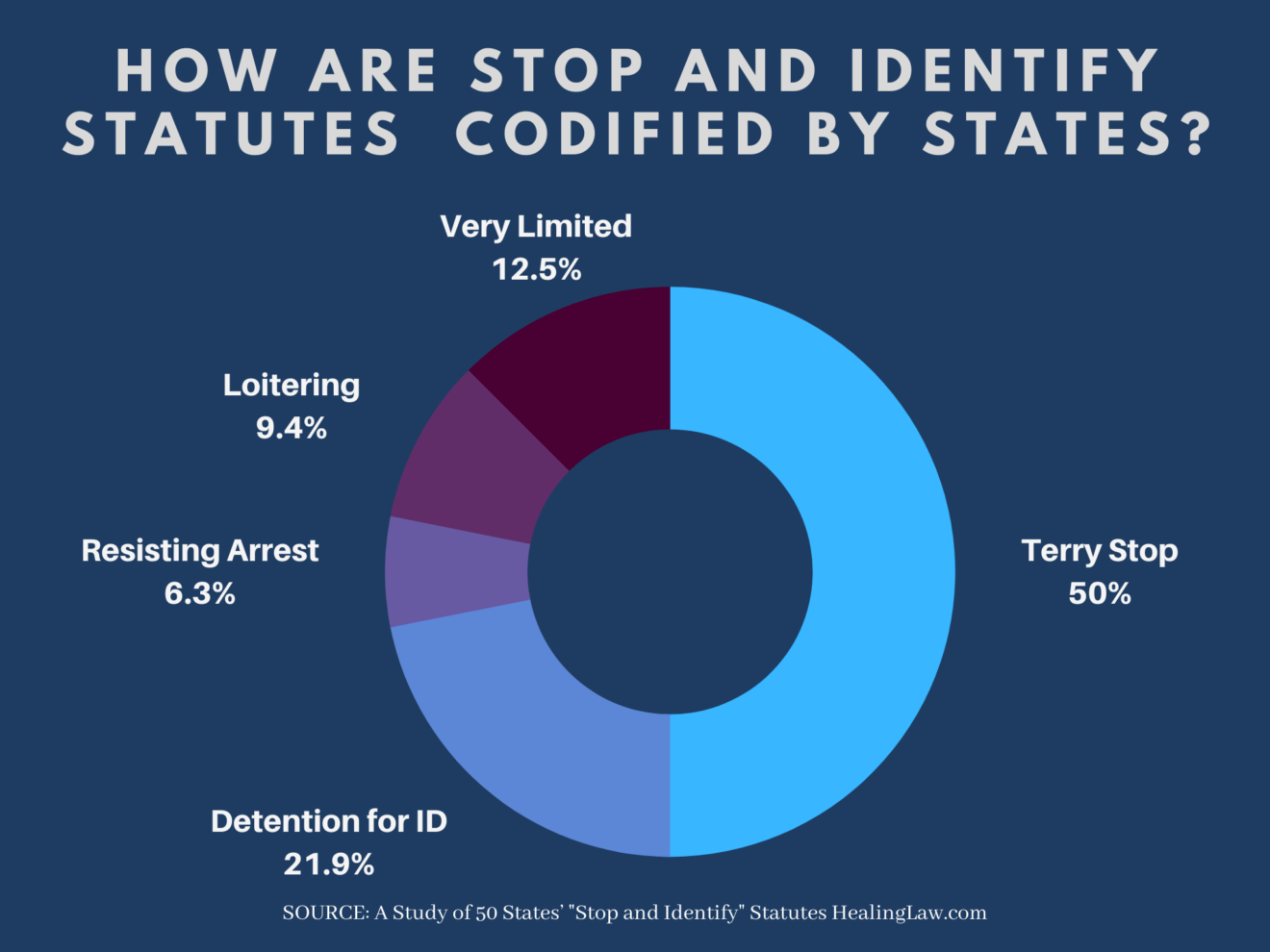 Stop And Identify Statutes , Stop and ID States Map – DDVLNE