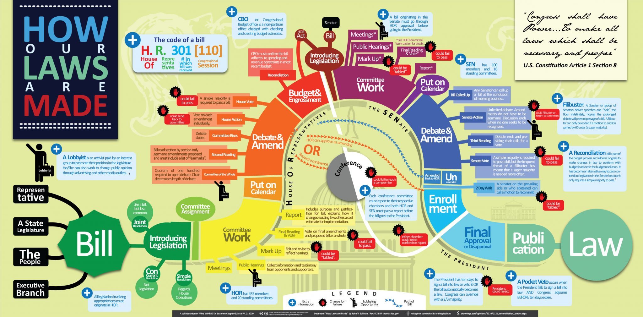 how-laws-are-made-infographic-healing-law-legal-news-and-information