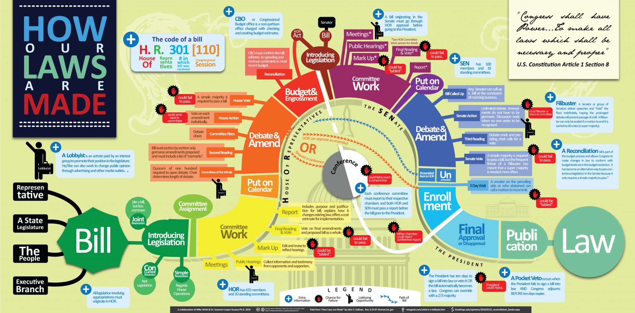 What Are Common Laws In The Us