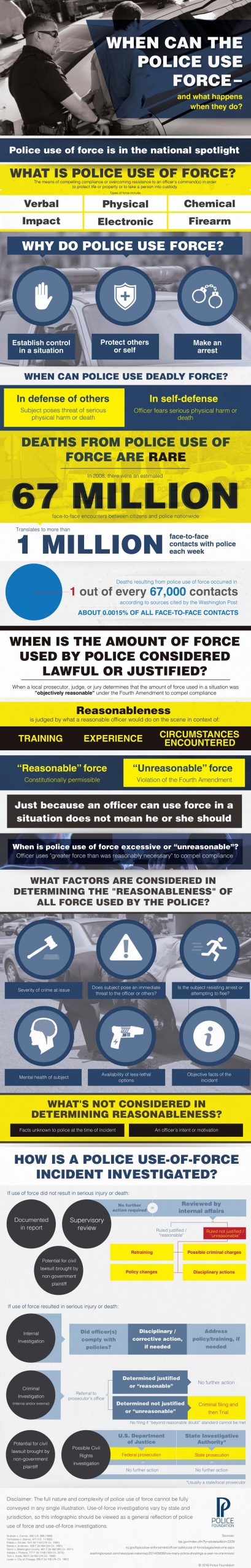 When Can Police Use Force Use Of Force Infographic Healing Law Legal News And Information