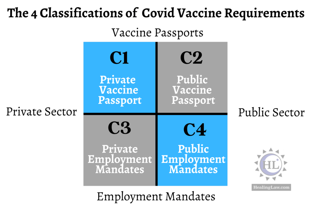 4 Classes of Covid Vaccine Requirements Defined